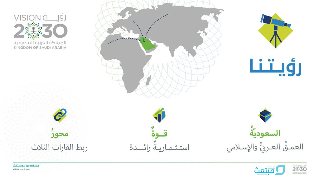  رؤية المملكة العربية السعودية 2030